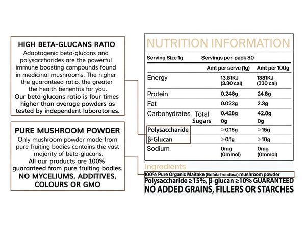 Nutritional facts label on the packaging of Concentrated Organic Maitake Mushroom Powder