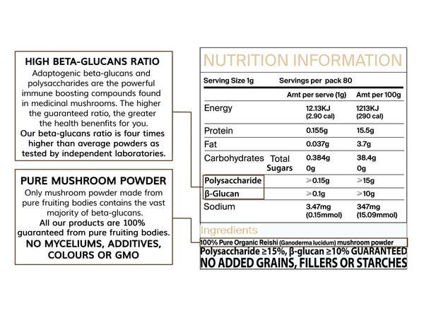 Nutritional label and ingredients list of Concentrated Organic Reishi Mushroom Powder