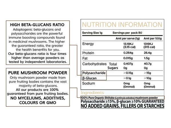 Nutritional label of Concentrated Organic Shiitake Mushroom Powder