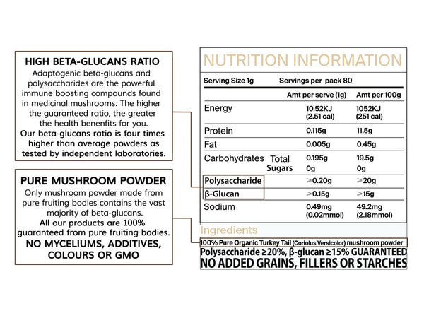 Nutritional label of Organic Turkey Tail Mushroom Powder